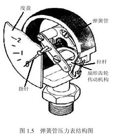 度盤(pán)標(biāo)尺長(zhǎng)