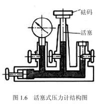 浮球式壓力計(jì)和鐘罩式壓力計(jì)