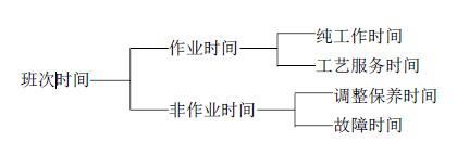 按GB 5667 規(guī)定的生產(chǎn)試驗(yàn)