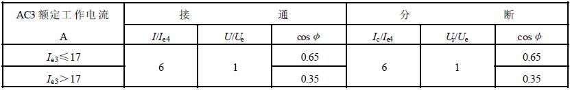 表 1 接觸器主觸頭可靠電壽命試驗條件