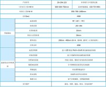 做紫外線老化箱試驗對水質有要求嗎